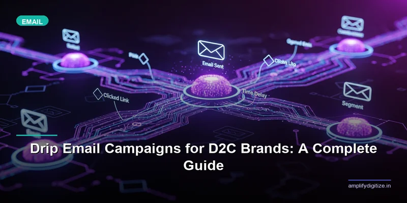 Drip email campaign automation flow for D2C ecommerce brands